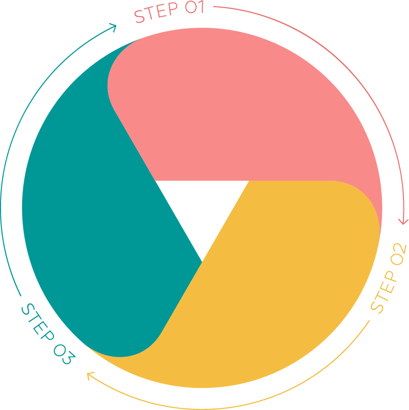 Translation steps